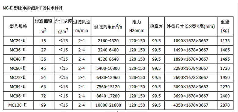 單機脈沖除塵器設備